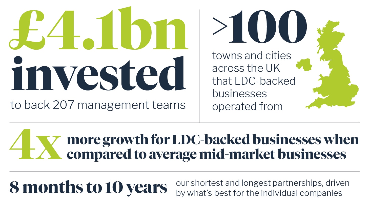 LDC | Private Equity Investment Firm | Mid-Market Businesses